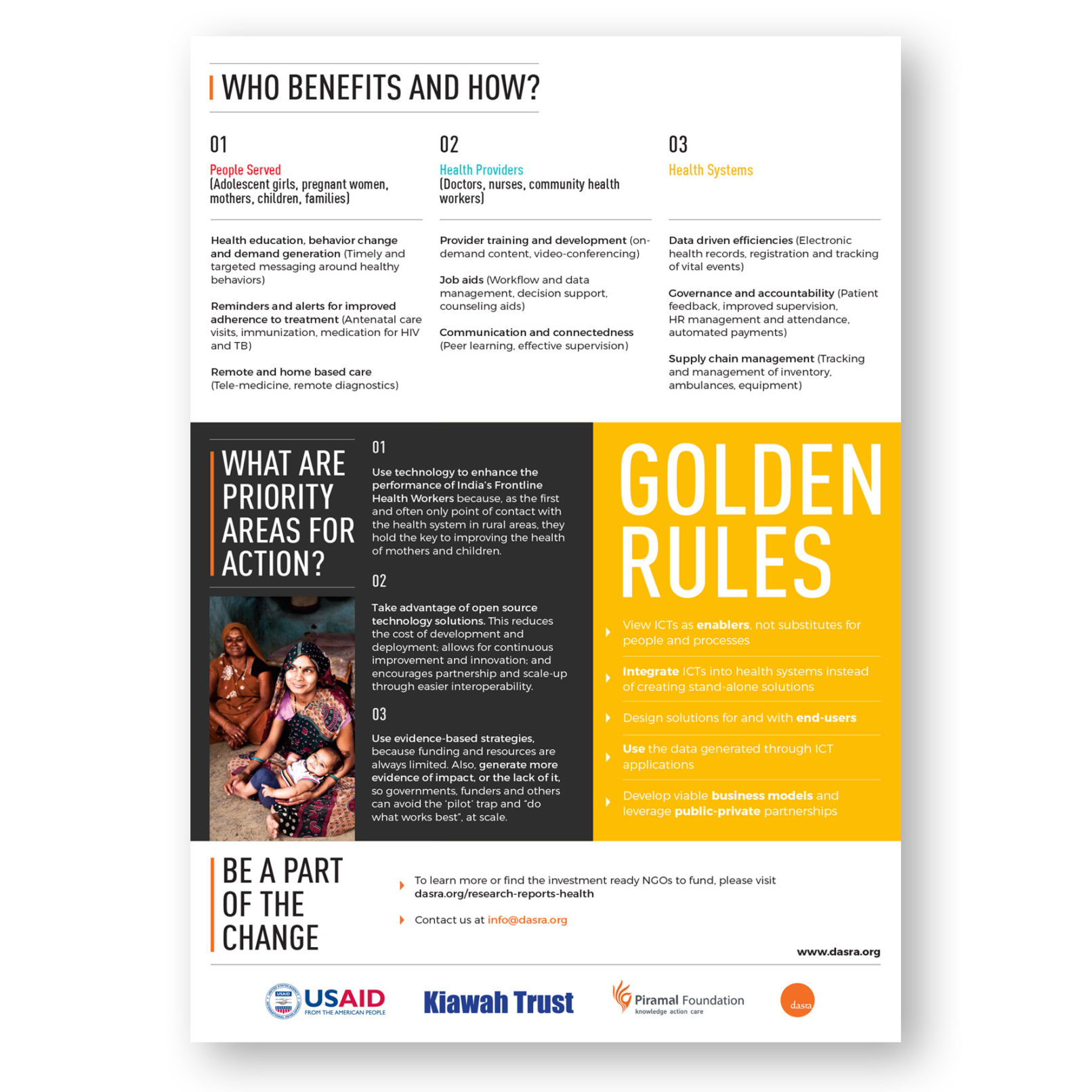 Information & Communication Technologies (ICTs)